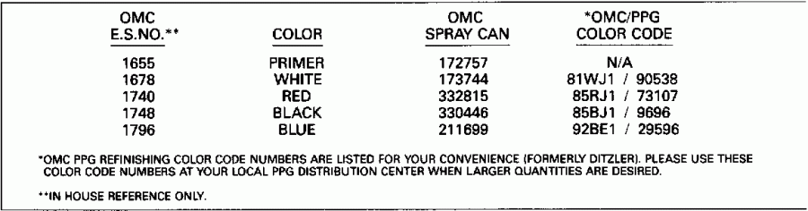 ��������� ��������� Evinrude E25TELEND 1992  - int Chart / int Chart