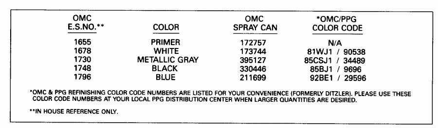 ��������� �������� ����� Evinrude E300PXEND 1992  - int Chart / int Chart