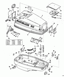 ������ Chart (Paint Chart)