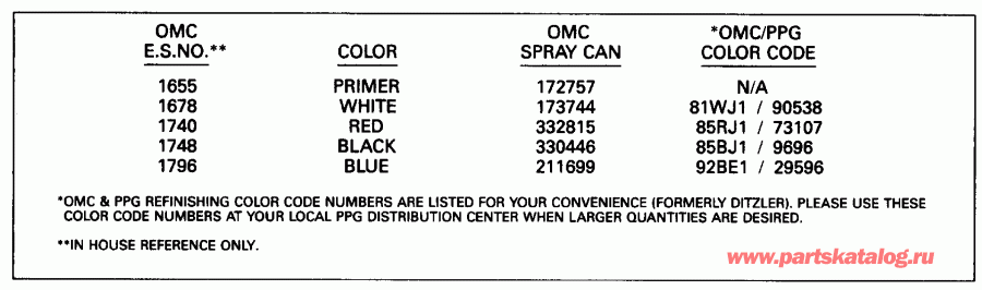 ��������� Evinrude E4RDHLENM 1992  - int Chart / int Chart