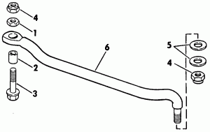 ������ Chart (Paint Chart)