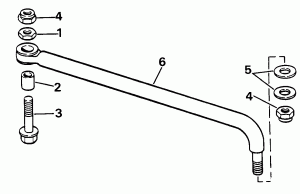 ������ Chart (Paint Chart)