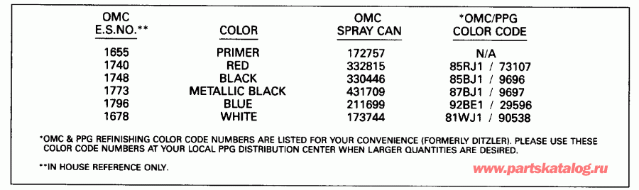����� Evinrude VE70ELEND 1992  - int Chart / int Chart
