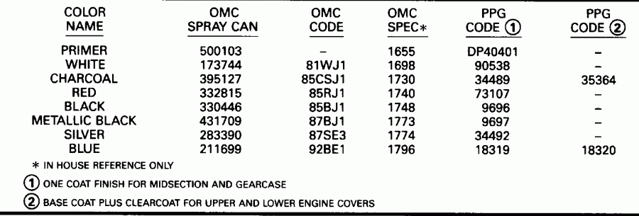 ��������� ����� Evinrude E225CXATF 1993  - int - int
